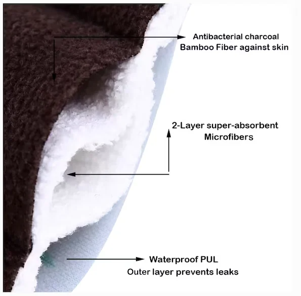 🥰🎀Ekologiczne, higieniczne, sterylizowane podpaski wielokrotnego użytku♻️