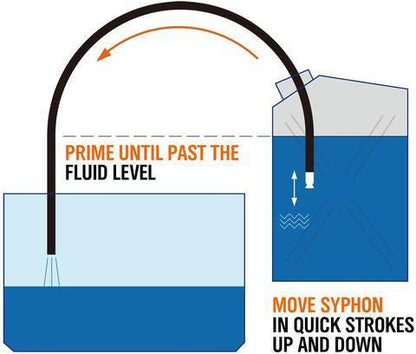 Syfon Awaryjny 6ft – 6 Galonów/Minuta – Miedź Bezołowiowa ✨